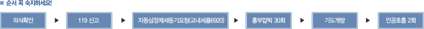 의심확인 -> 119신고 -> 자동심장제세동기요청(교내세콤6920) -> 흉부압박 30회 -> 기도개방 -> 인공호흡 2회